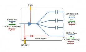 L-band Splitter 4-way model: DIV04L1A-2444