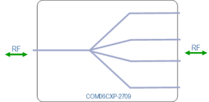 6-way wide-band Passive Splitter/Combiner