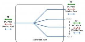 L-band Splitter 4-way model: COM04L1P-2524