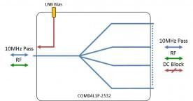 L-band Splitter 4-way model: COM04L1P-2532