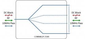 L-band Splitter 8-way model: COM08L1P-2544