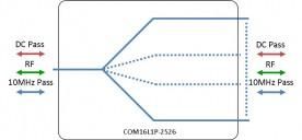 L-band Splitter 16-way model: COM16L1P-2526