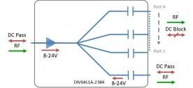 L-band Splitter 4-way model: DIV04L1A-2384