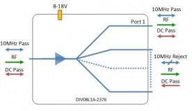 L-band Splitter 8-way model: DIV08L1A-2376