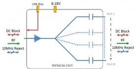 L-band Splitter 16-way model: DIV16L1A-2323