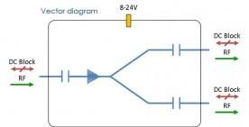S-band Splitter 2-way model: DIV02S2A-2309