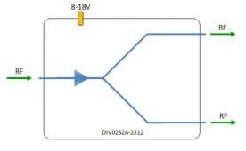 S-band Splitter 2-way model: DIV02S2A-2312