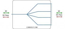 S-band Splitter 4-way model: COM04S2P-2584
