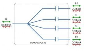 S-band Splitter 4-way model: COM04S2P-2530