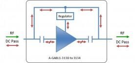 L-band Line Amplifier model: A-GABL1-3131