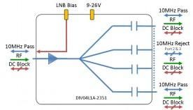 L-band Splitter 4-way model: DIV04L1A-2351