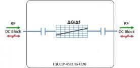 L-band Passive Equaliser EQUL1P-4512