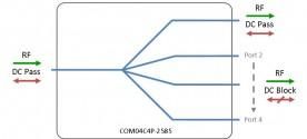 C-band Splitter 4-way model: COM04C4P-2585