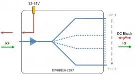 L-band Splitter 8-way model: DIV08L1A-2397