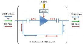 L-band Line Amplifier model: A-GABL1-3210