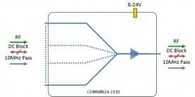 Broadband Combiner 8-way model: COM08B2A-2110