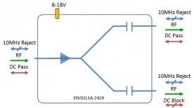 L-band Splitter 2-way model: DIV02L1A-2420