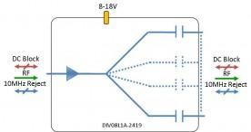 L-band splitter 8-way model: DIV08L1A-2419