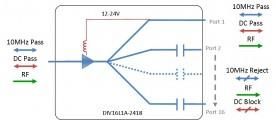 L-band Splitter 16-way model: DIV16L1A-2418