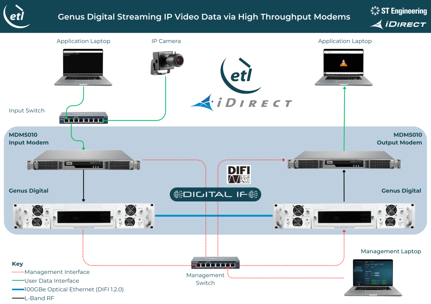DIF demo setup diagram from SATELLITE 2024
