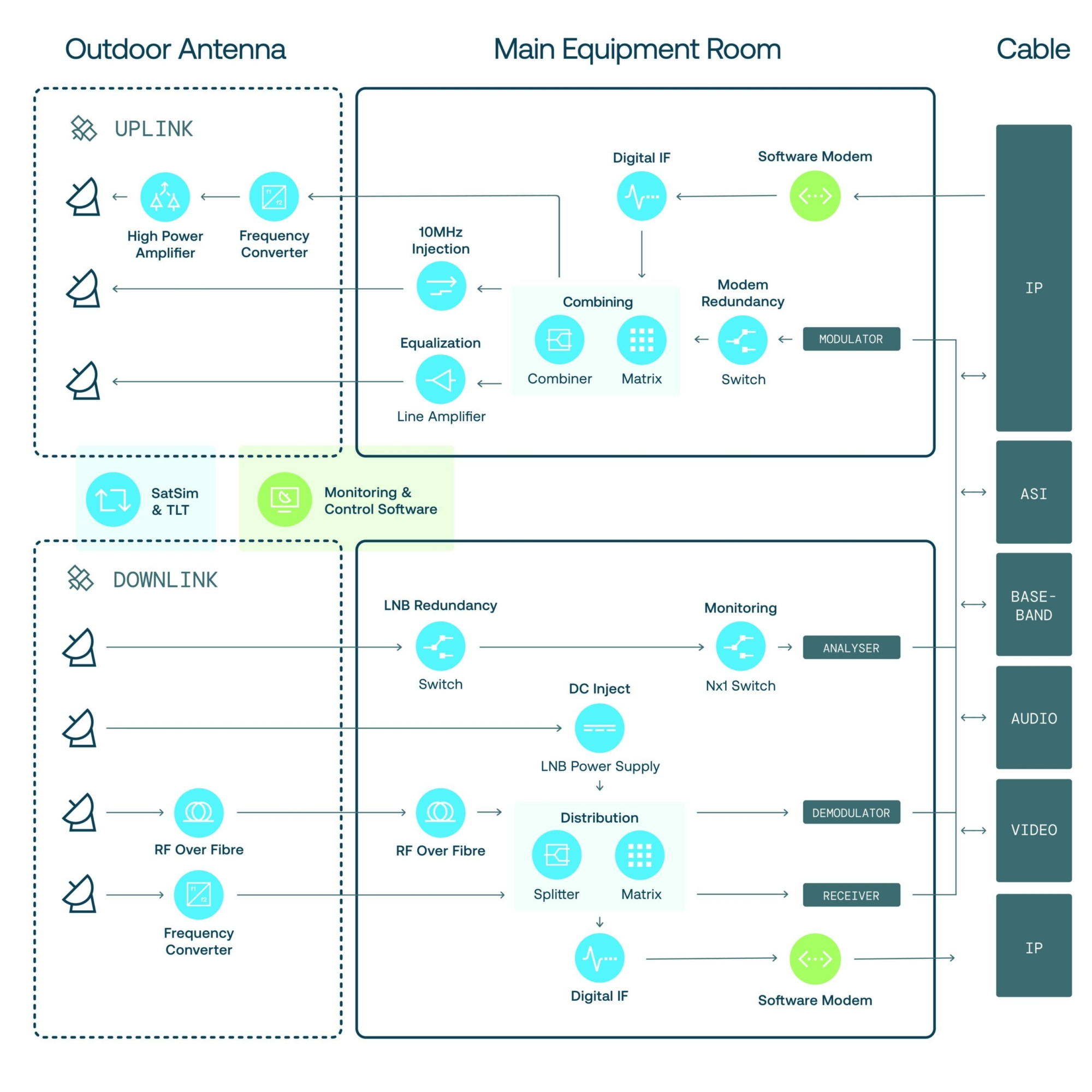 ETL Systems application diagram