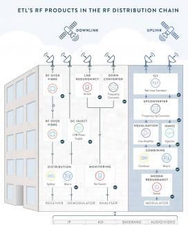 ETL Systems end-to-end solutions in the RF Distribution chain