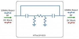 L-band attenuator model: ATT10L1P-4215