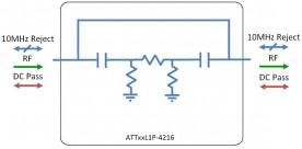 L-band attenuator model: ATT03L1P-4216