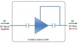 L-band Line Amplifier model: A-GABL1-3337