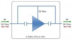 L-band Line Amplifier model: A-GABL1-3331