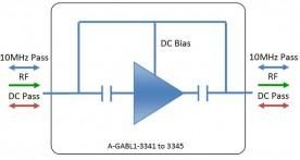 L-band Line Amplifier model: A-GABL1-3341