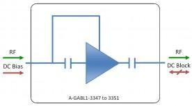 L-band Line Amplifier model: A-GABL1-3349