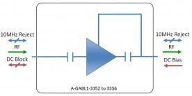 L-band Line Amplifier model: A-GABL1-3352