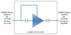 L-band Line Amplifier model: A-GABL1-3357