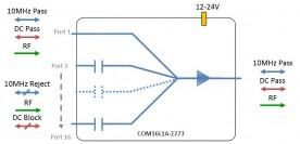 L-band Combiner 16-way Model COM16L1A-2273