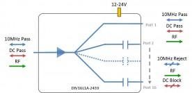 L-band Splitter 16-way model: DIV16L1A-2439