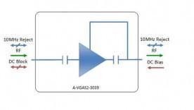 S-band Variable Gain Amplifier Model: A-VGAS2-3039