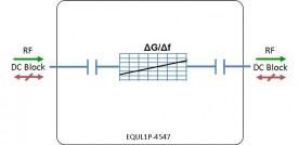 L-band Passive Equaliser model: EQUL1P-4547-S5S5