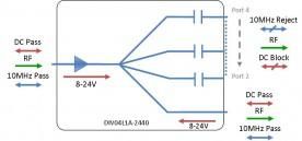 L-band Splitter 4-way model: DIV04L1A-2440