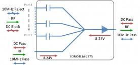 L-band Combiner 4-way model: COM04L1A-2275