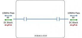 L-band DC Block model: DCBLKL1-4319