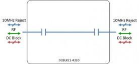 L-band DC Block model: DCBLKL1-4320