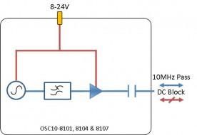 L-Band Oscillator OSC-10-8107