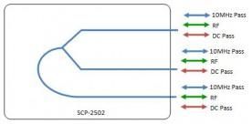 L-band Splitter 2-way model: SCP-2502