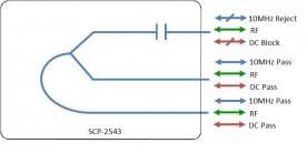 L-band Splitter 2-way model: SCP-2543
