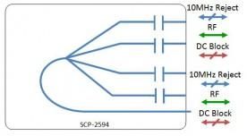 L-band Splitter 4-way model: SCP-2594