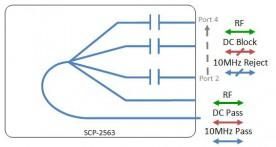 L-band Splitter 4-way model: SCP-2563