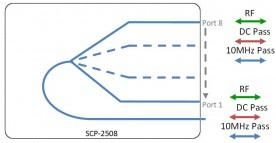 L-band Splitter 8-way model: SCP-2508