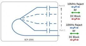 L-band Splitter 8-way: SCP-2591