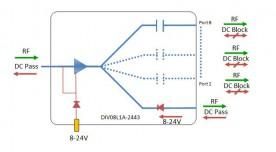 L-band Splitter 8-way model: DIV08L1A-2443